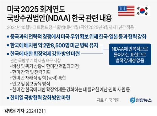 국방수권법안 설명 이미지