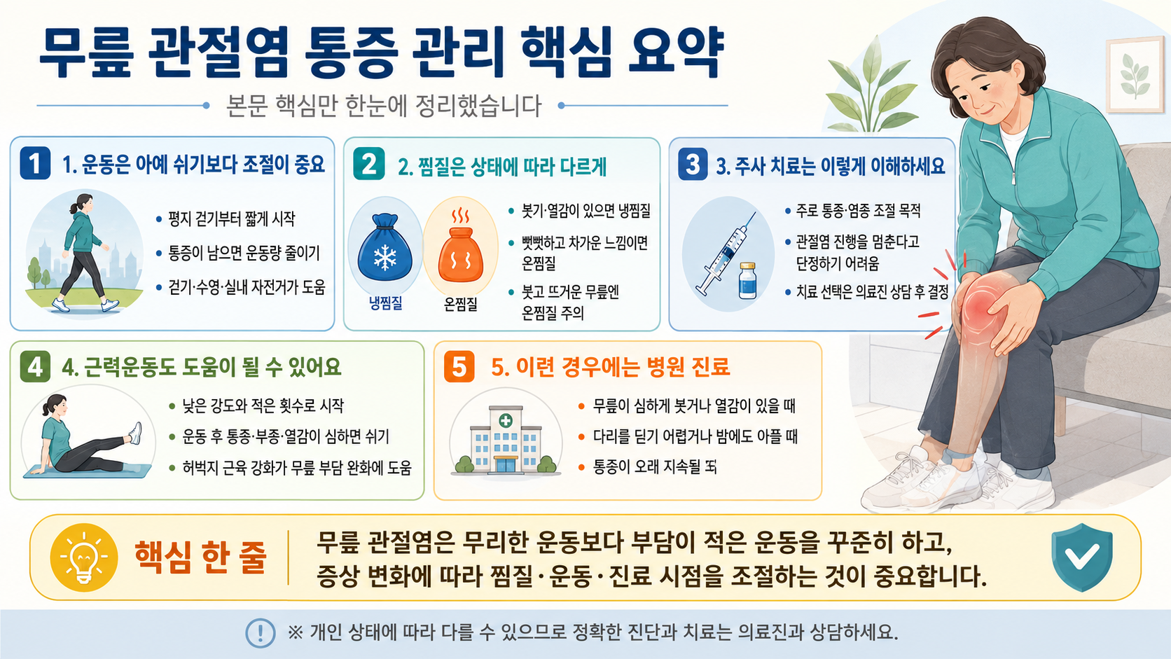 무릎 관절염 통증 줄이는 법|주사·파스보다 먼저 확인할 연골 보호 습관