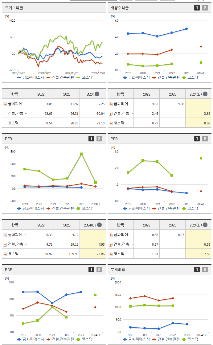 금화피에스시_섹터분석