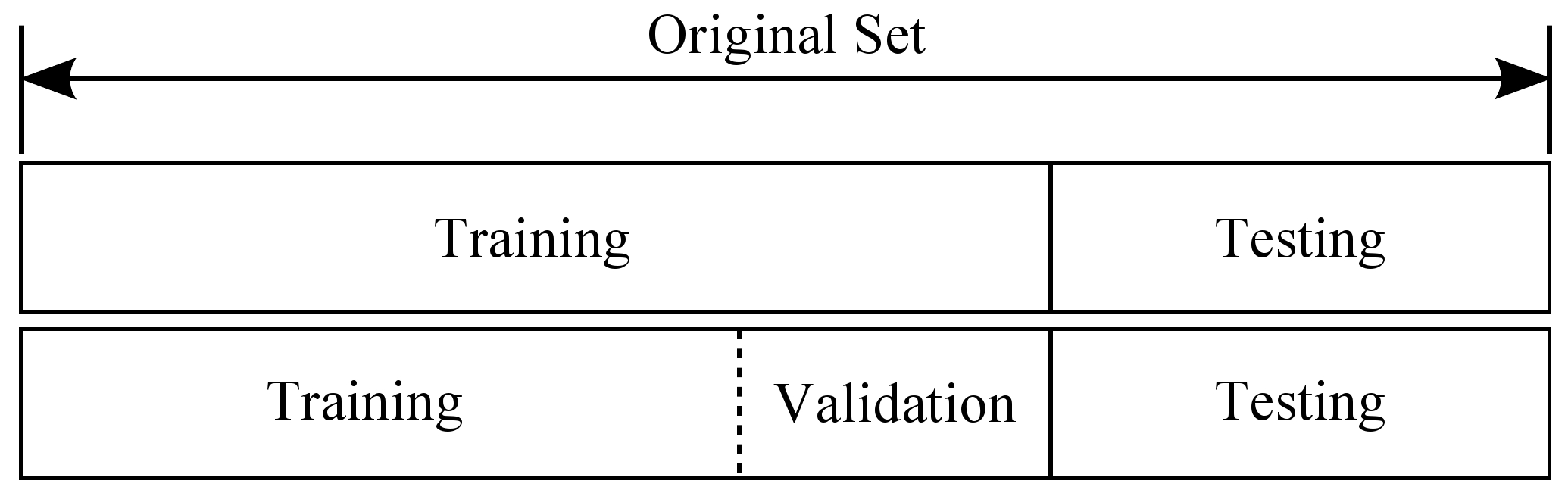 [2] 머신러닝 기본개념 - 훈련/테스트 데이터 (Training and Test dataset)