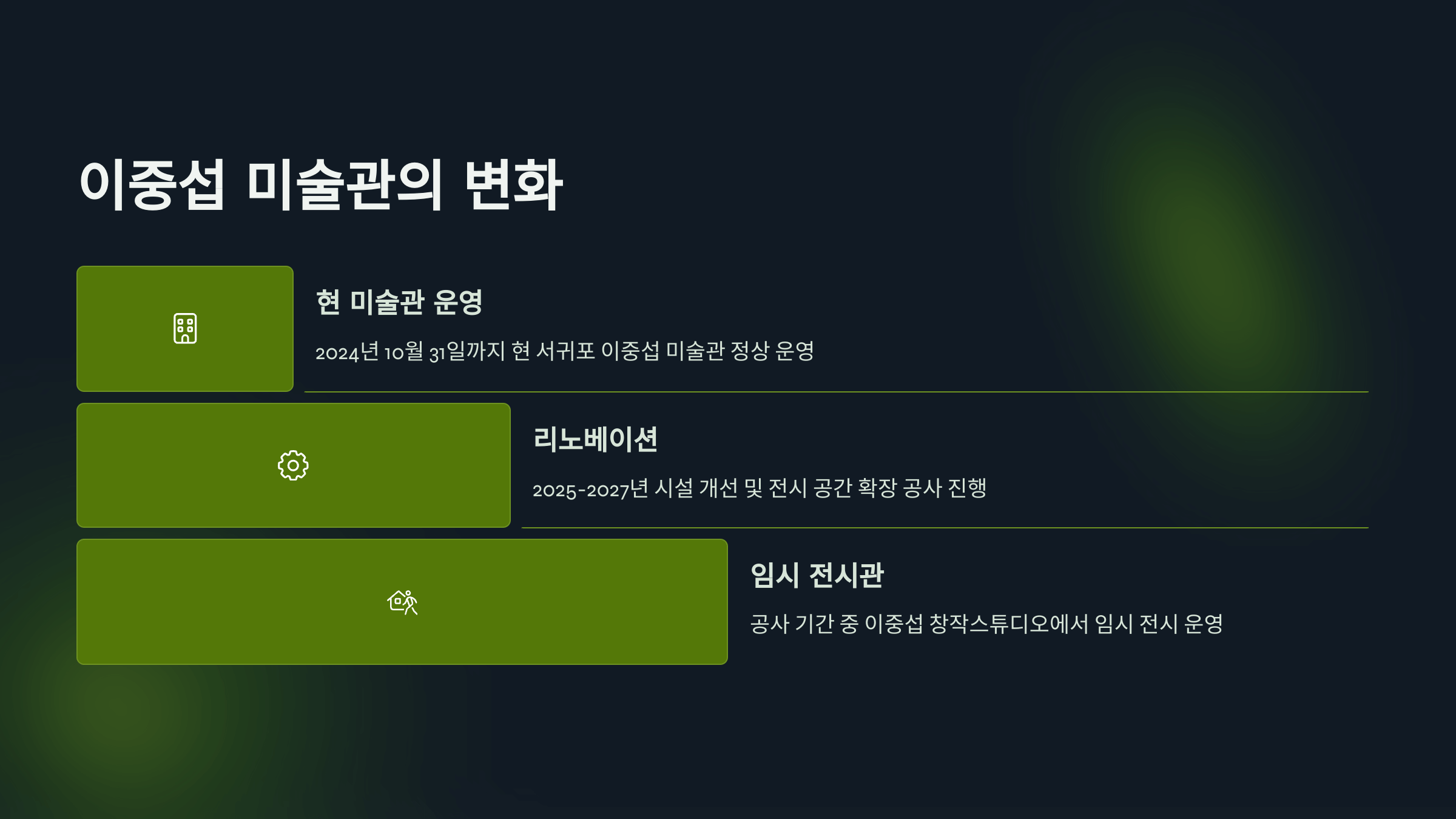 2025년 상반기 이중섭 전시회 일정