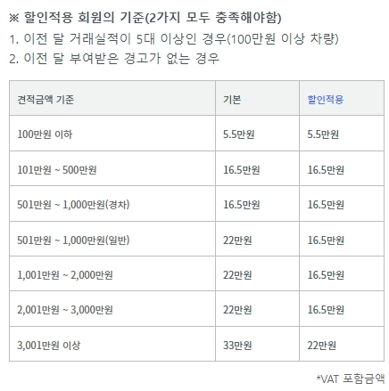 헤이딜러 수수료