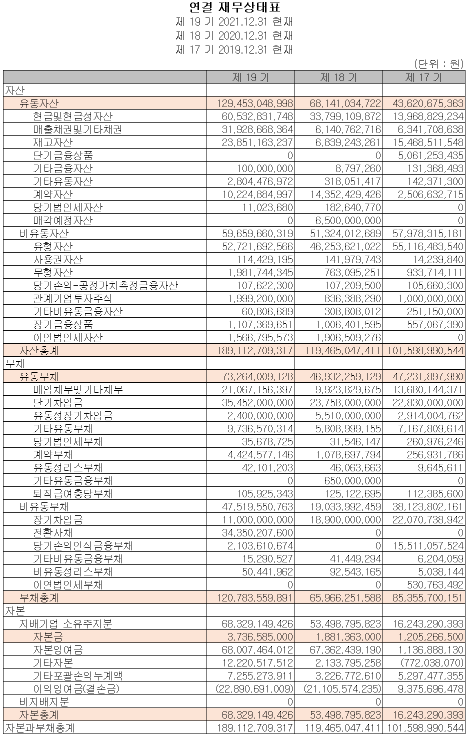하나기술 - 재무상태표