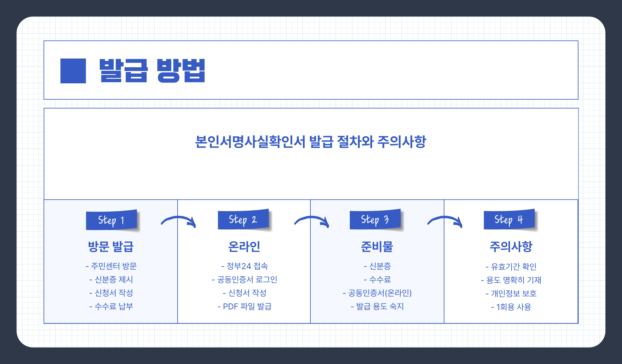본인서명사실확인서 뜻과 온라인 오프라인 발급 방법, 인감증명서 대신 활용법 완전 정리