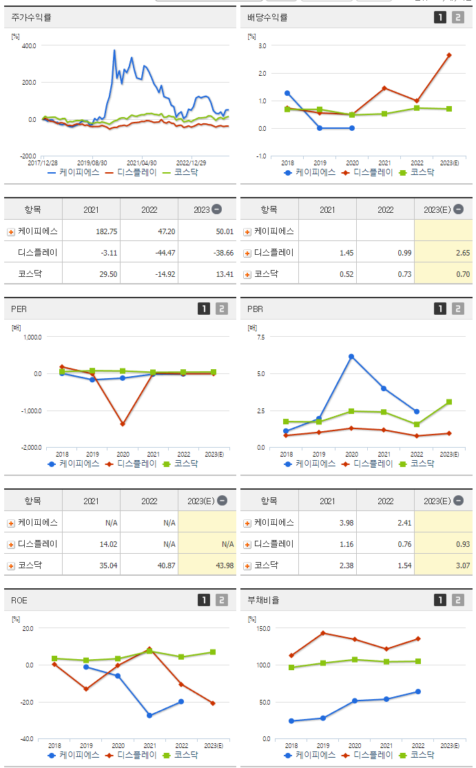케이피에스_섹터분석