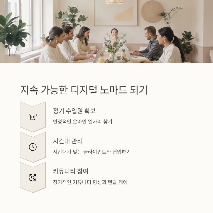 지속 가능한 디지털 노마드 되기