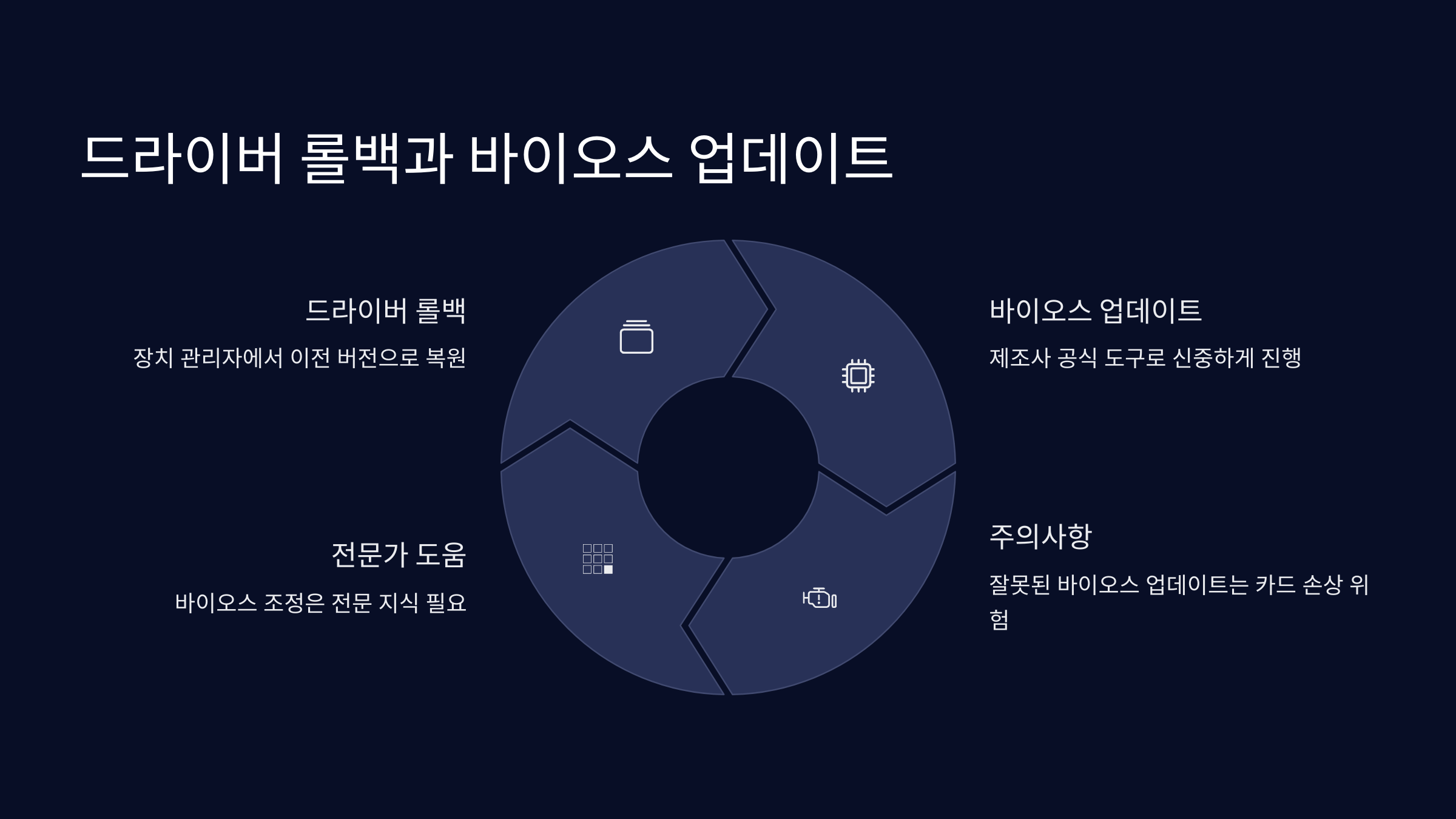 드라이버-롤백