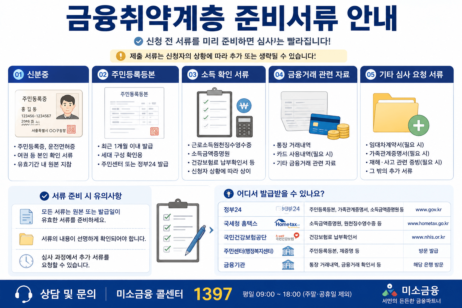 금융취약계층 준비서류 안내