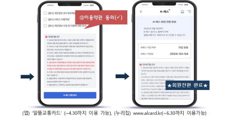 [k패스 교통카드] 알뜰교통카드 전환 정보