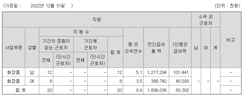 코스온 2022년 평균 연봉