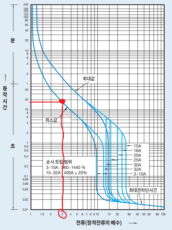 ABS30C-특성곡선 3배
