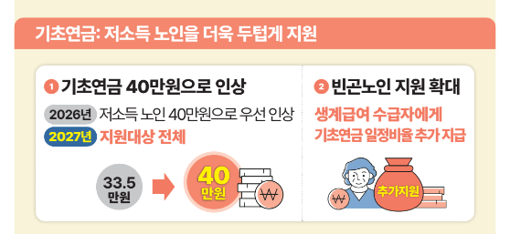 2024 국민연금제도 개편 개혁2024 국민연금제도 개편 개혁2024 국민연금제도 개편 개혁