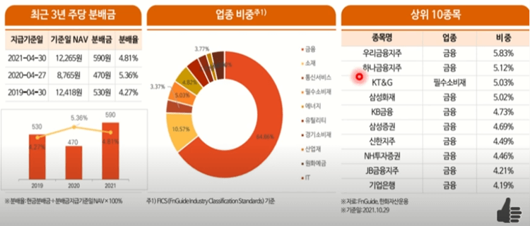 아리랑-고배당주-ETF