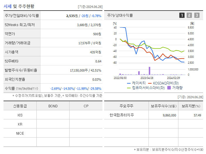 케이씨티_기업개요