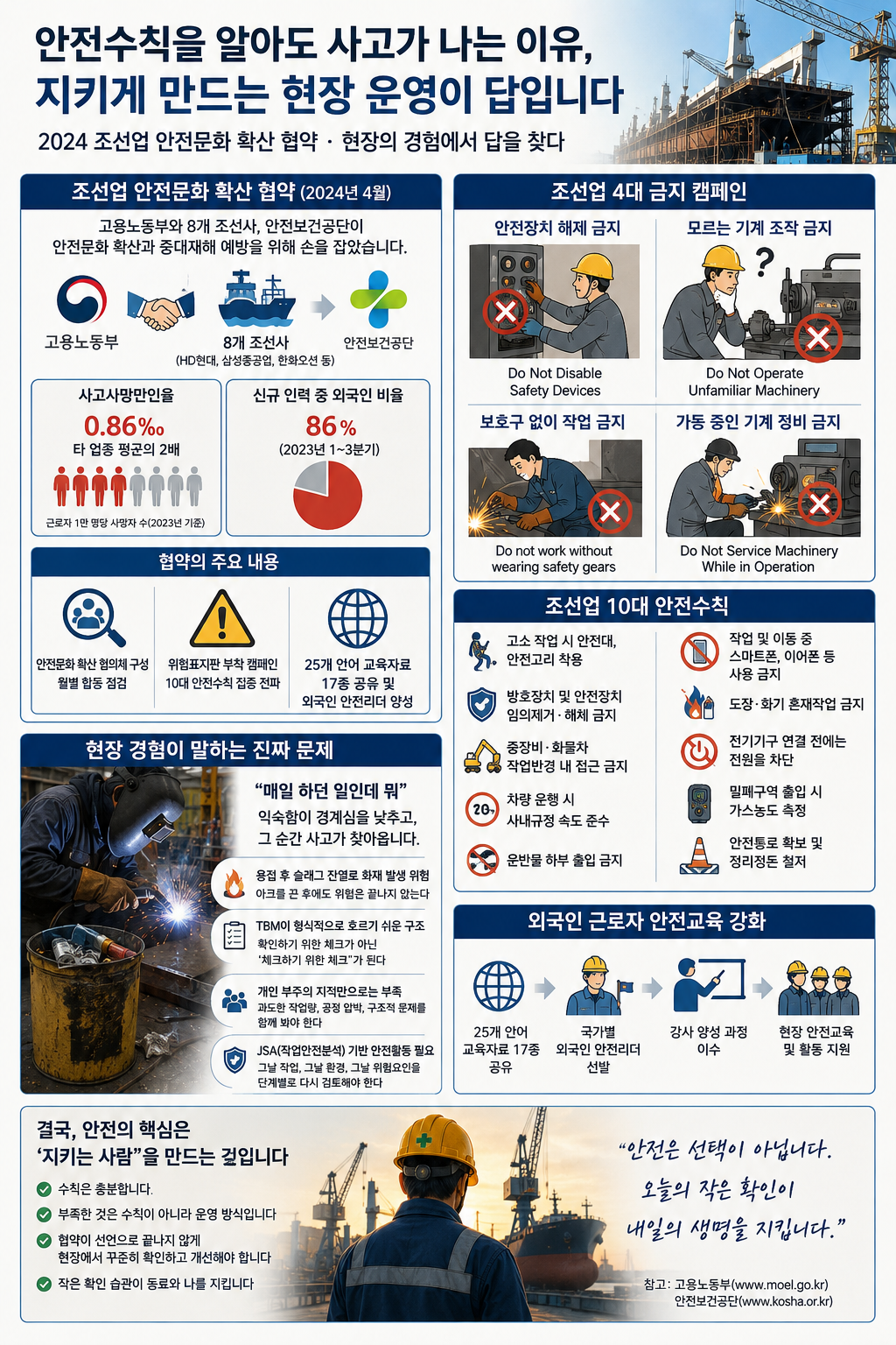 조선소 안전수칙 (안전문화, 중대재해, 현장경험)