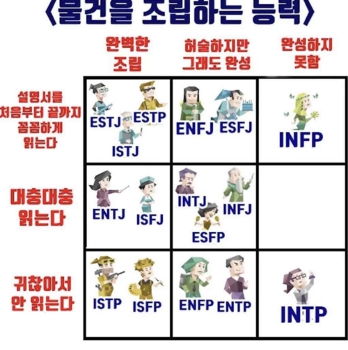 MBTI 성격 유형검사 이미지