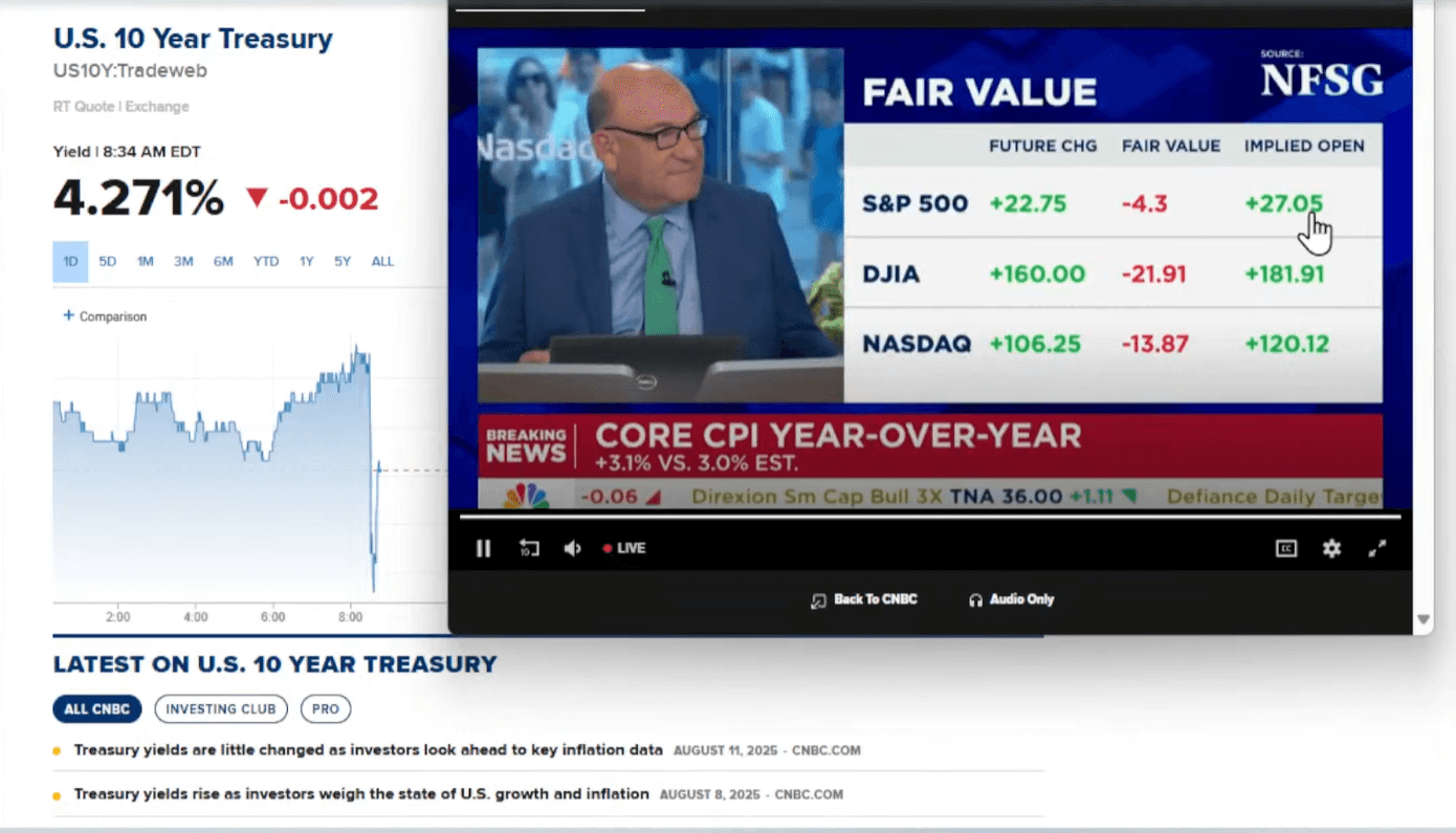 7월 미국 CPI 발표