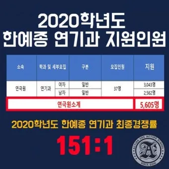 2024년 한예종 경쟁률 등급컷 입시결과 2025학년도 모집요강 전형일정_18