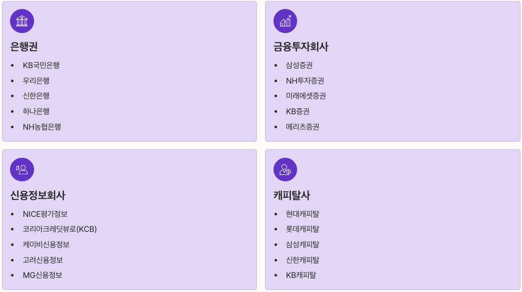 신용관리사 주요 취업분야 총 정리 - 은행권, 투자회사 등