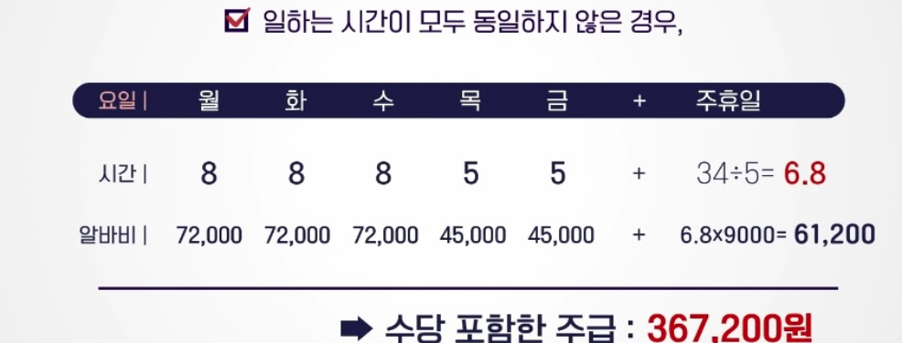 주휴수당 계산 사례