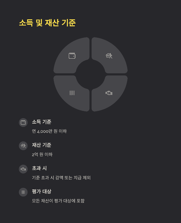 소득 및 재산 기준