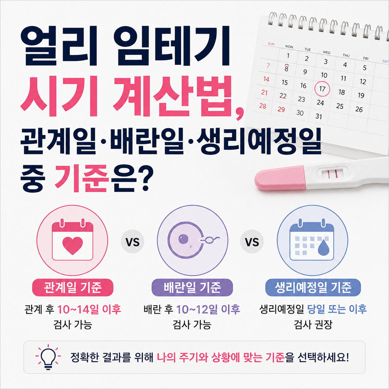 얼리 임테기 시기 계산법, 관계일·배란일·생리예정일 중 기준은