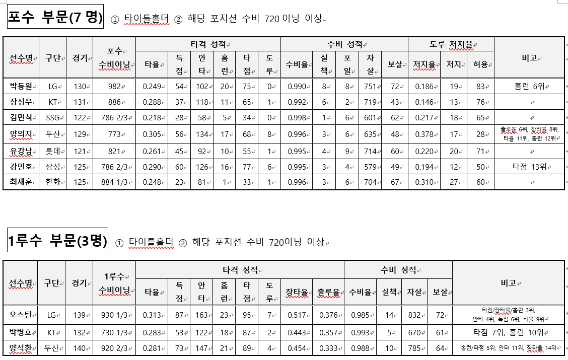 골든글러브