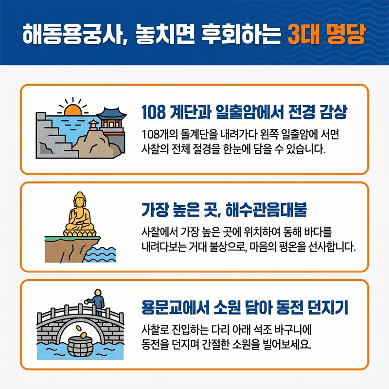 2026년 6월 이달의 등대와 해동용궁사 연계 관광 포인트