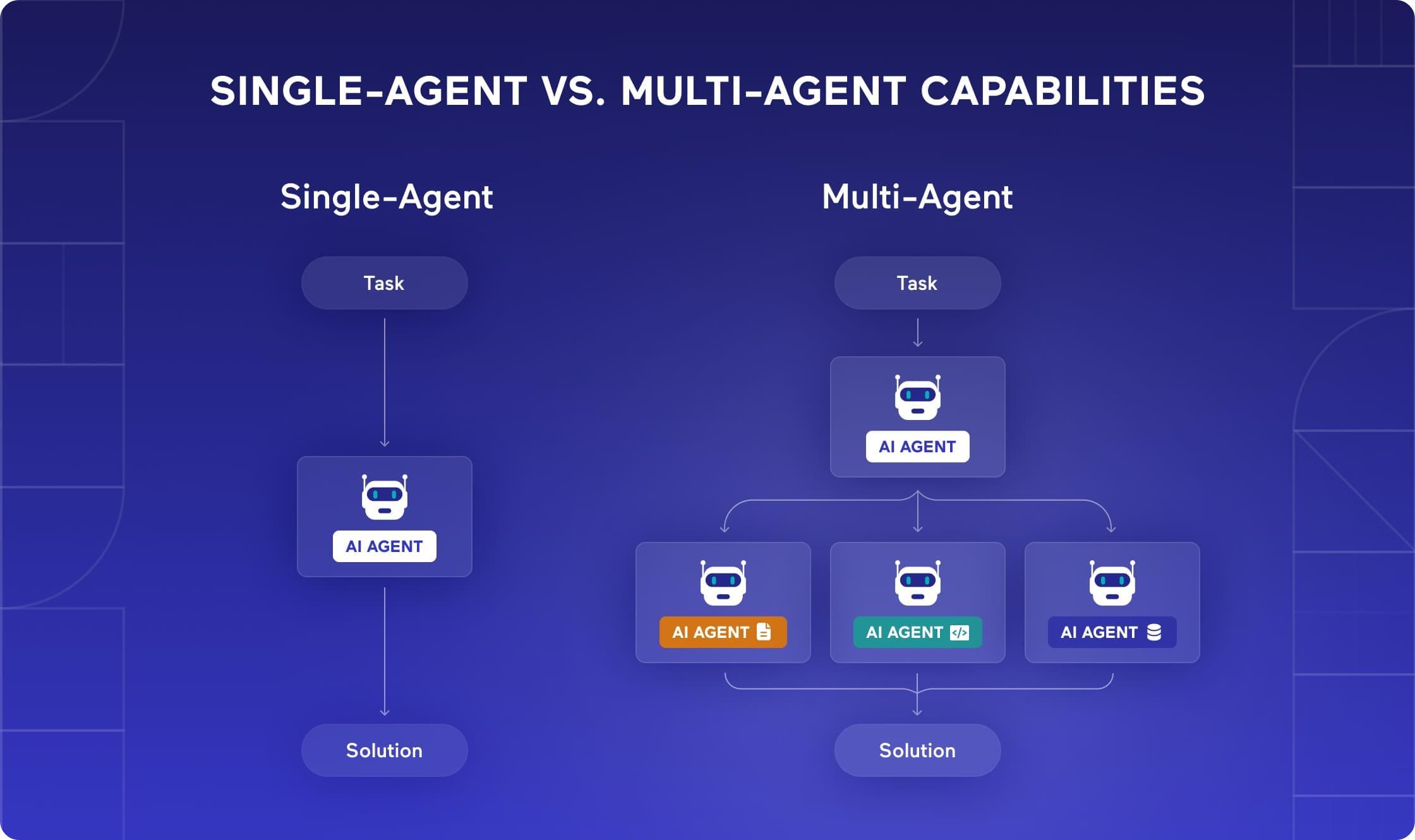 multi-agent-work-automation-system