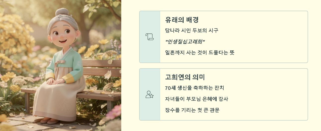 80세를 부르는말 산수,팔순