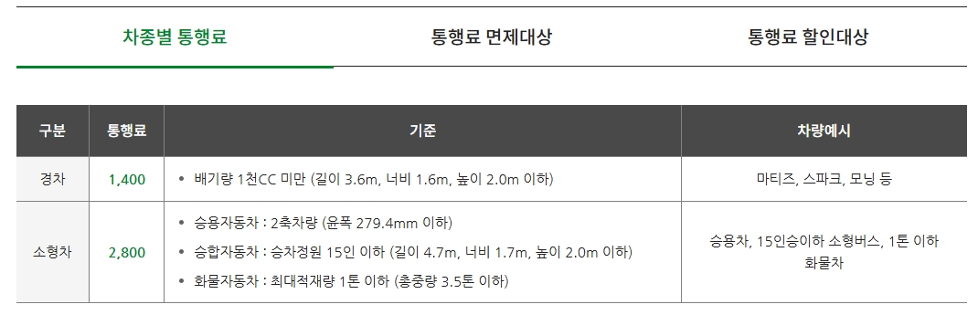 서부간선지하도로-통행료