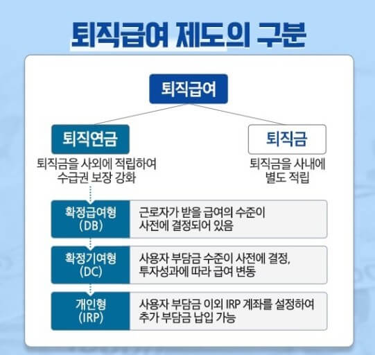 IRP 위상