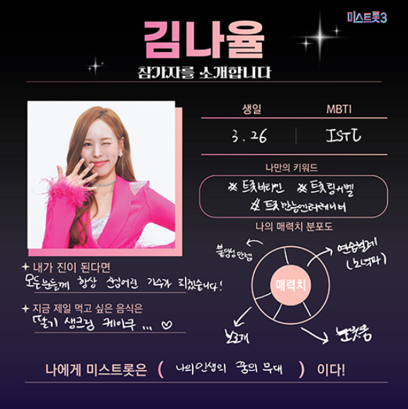 미스트롯3 참가자