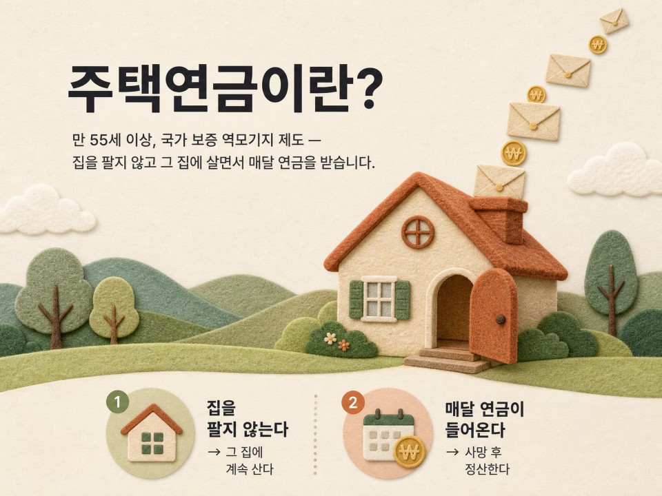 주택연금이란