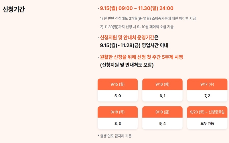 상생페이백 접수기간을 정리한 요약 장표