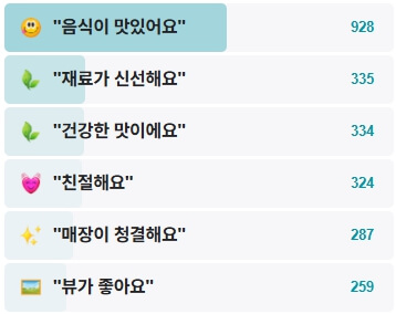 한국의집-후기