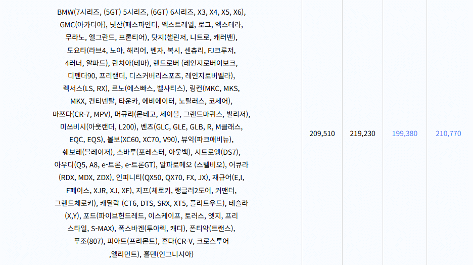 자동차와 함께 떠나는 제주도 배편 가이드 (씨월드고속훼리, 목포-제주, 진도-제주)