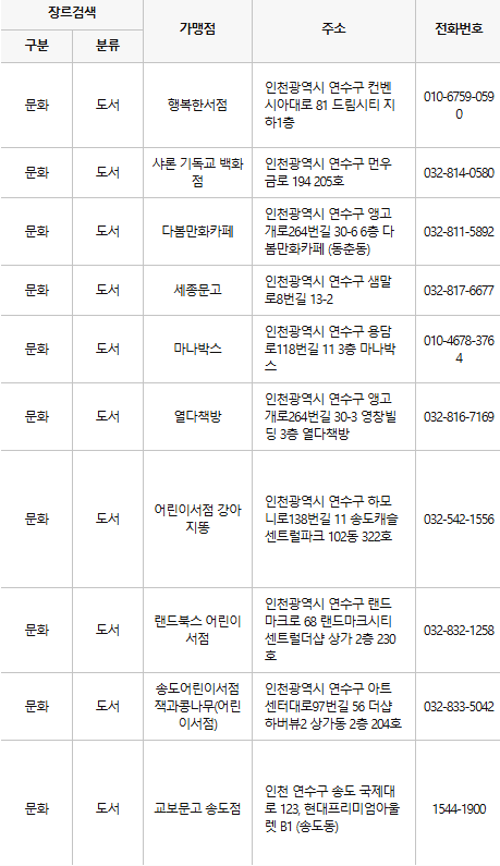 연수구 문화누리카드 사용처