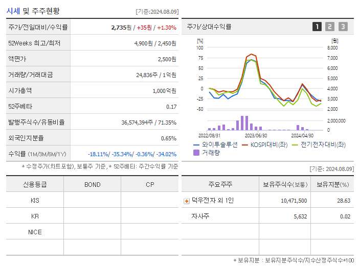 와이투솔루션_기업개요