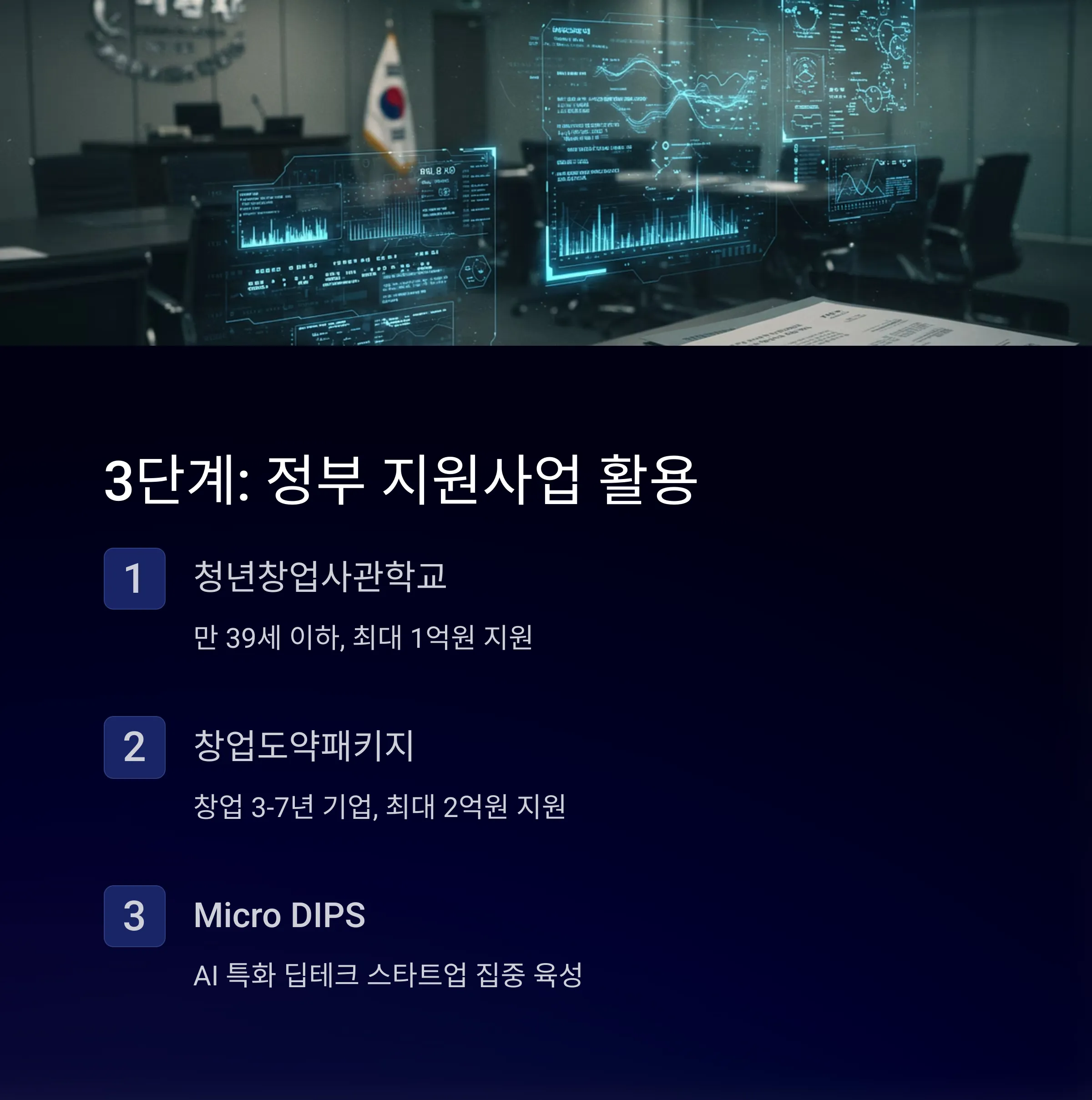 AI 창업 초보자 가이드