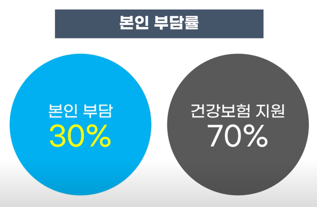 임플란트 의료보험적용대상 본인부담률