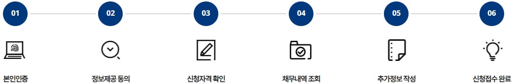 온라인 신청절차