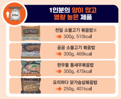 1인분 양많고 열량높은 냉동볶음밥 추천