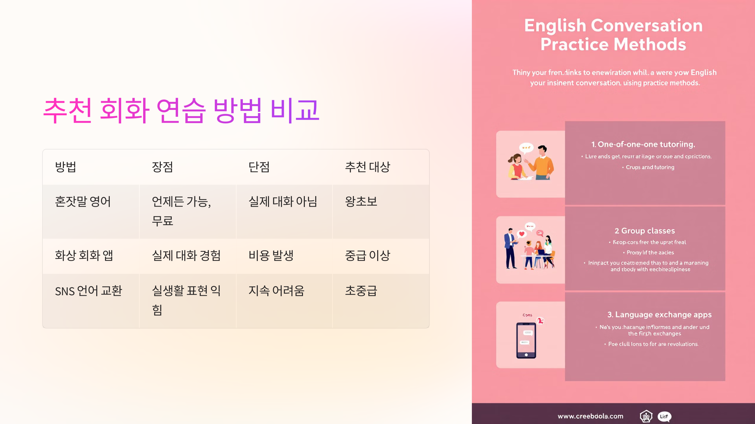 📊 추천 회화 연습 방법 비교표
