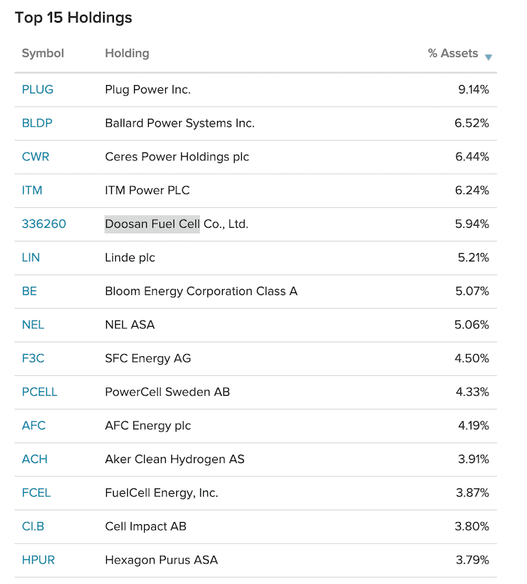hdro holdings