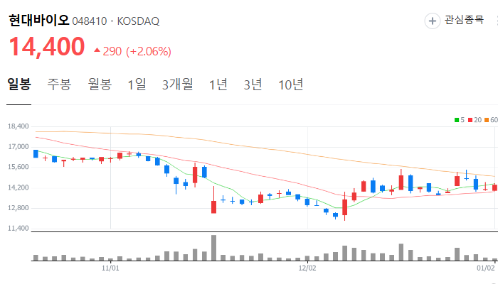 중국폐렴 관련주 대장주 테마주 수혜주 TOP5