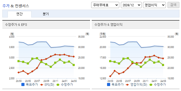 대한항공_컨센서스