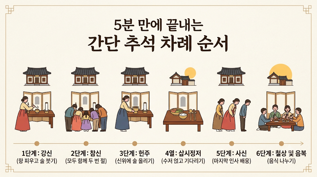간단한 추석 차례 순서