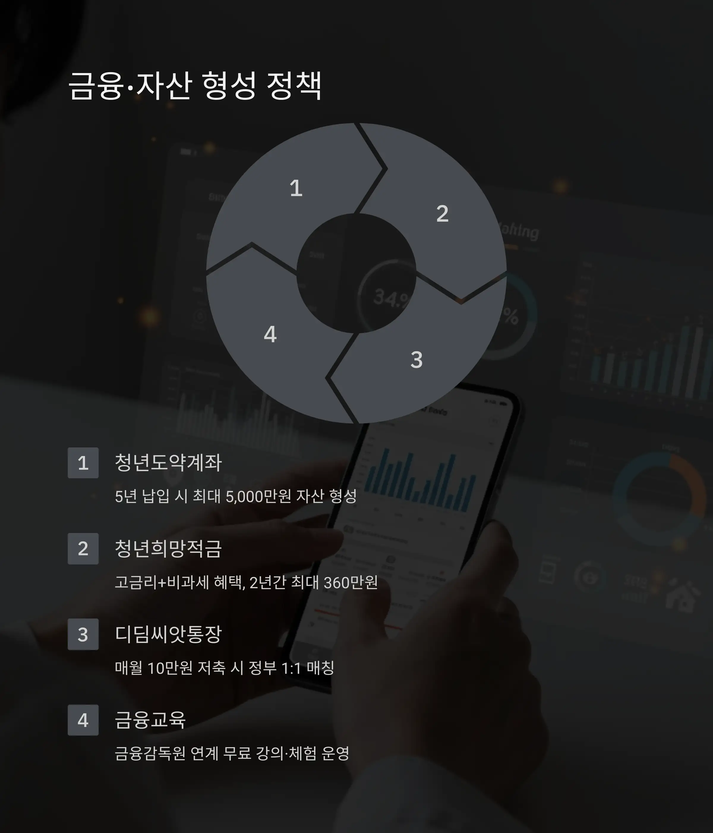 지자체 청소년 맞춤형 정책 🗺️