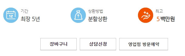 최장 5년 가능한 긴급생계비